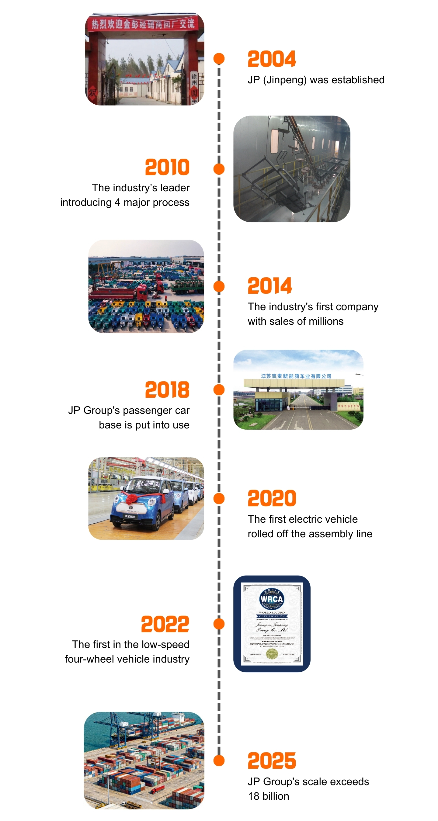 Jinpeng historie, milep&aelig;l